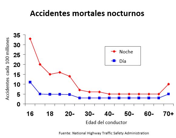 https://cutecrateclub.store/SiteCollectionImagesArticleImages/Fatal%20accidents%20at%20night_es.JPG